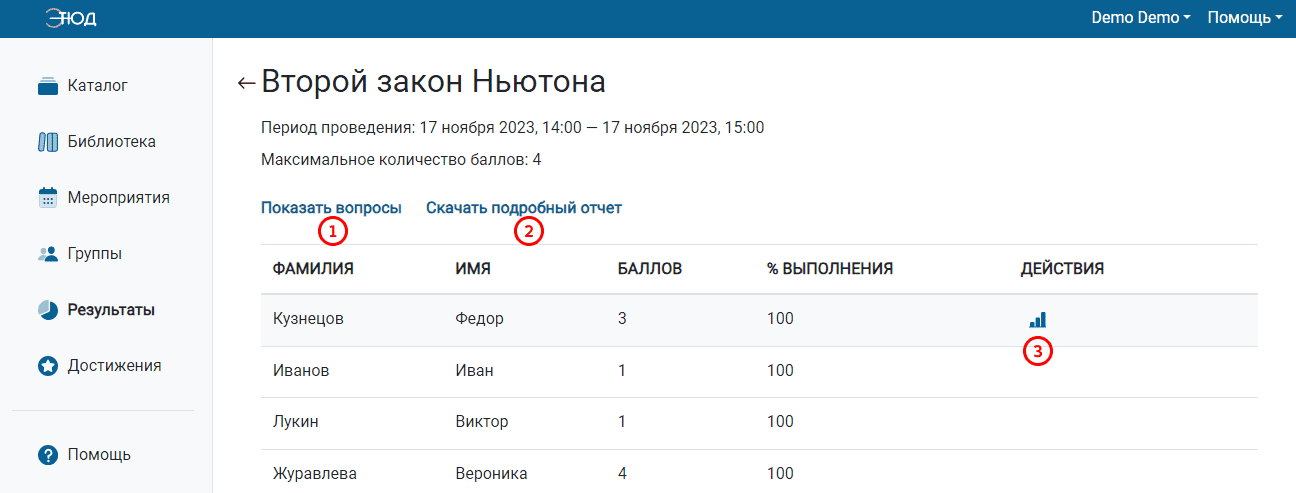 Страница результатов теста. Режим «Показать участников»