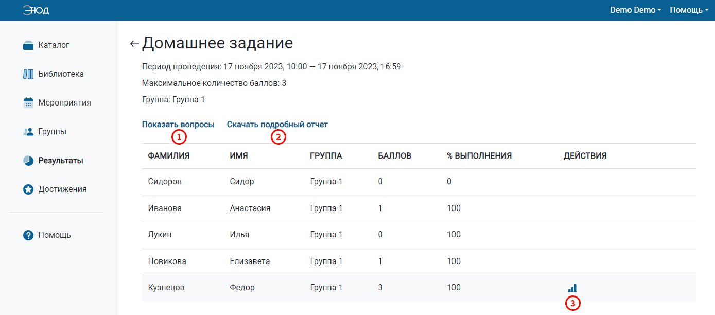 Страница результатов теста. Режим «Показать участников»