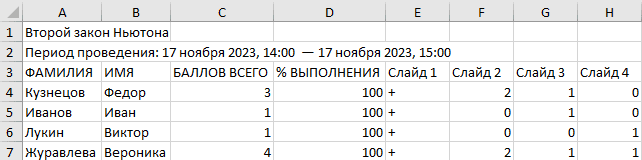 Результаты теста в Microsoft Excel