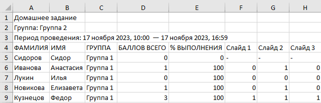 Результаты теста в Microsoft Excel