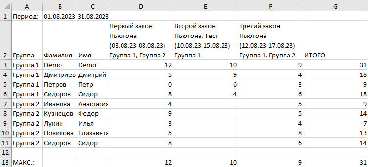 Ведомость успеваемости в формате Excel