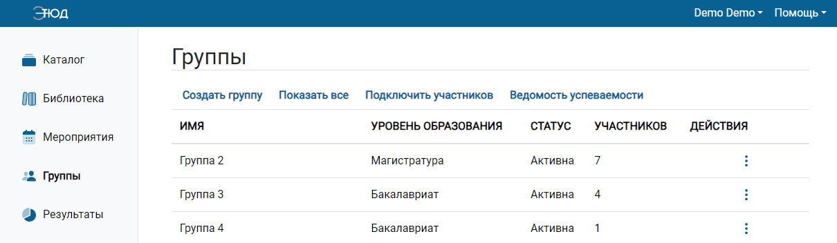 Группы без архивных