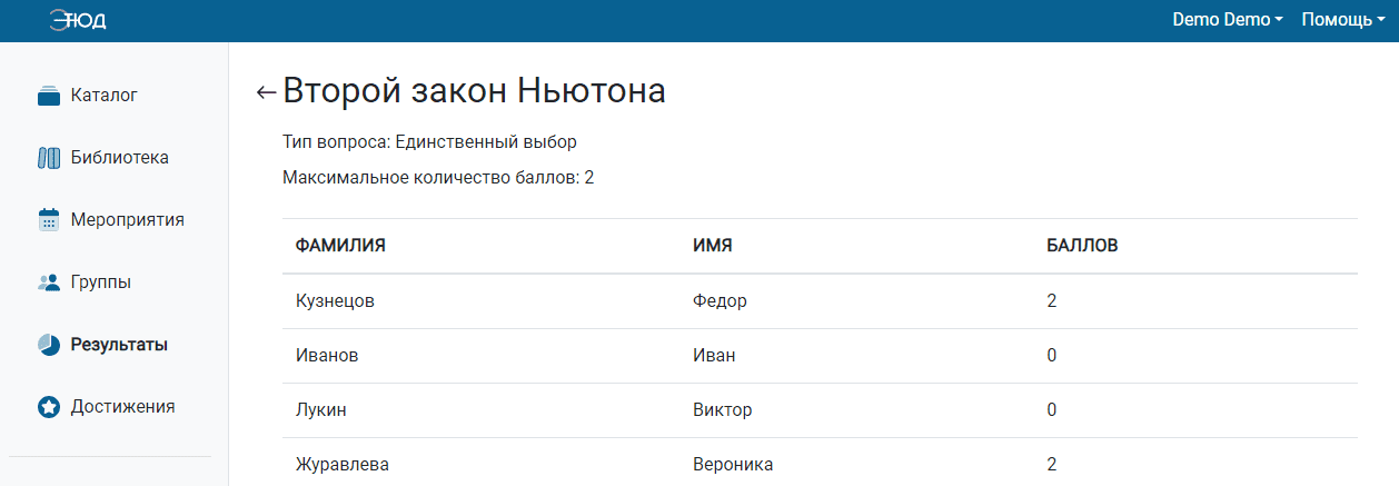 Страница с баллами участников за ответ на вопрос